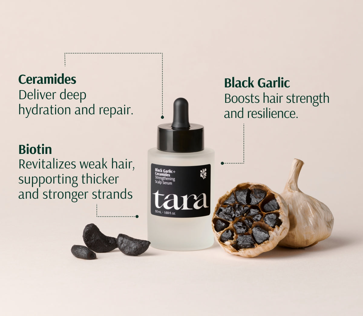 Strengthening Scalp Serum