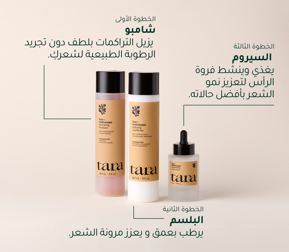 Hair wellness system