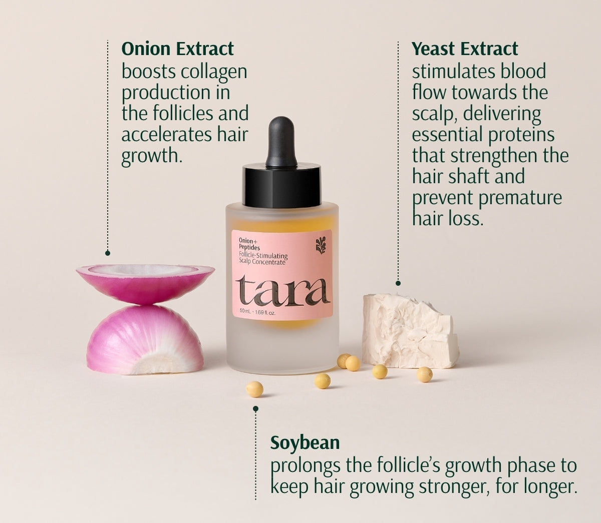Follicle-Stimulating Scalp Serum